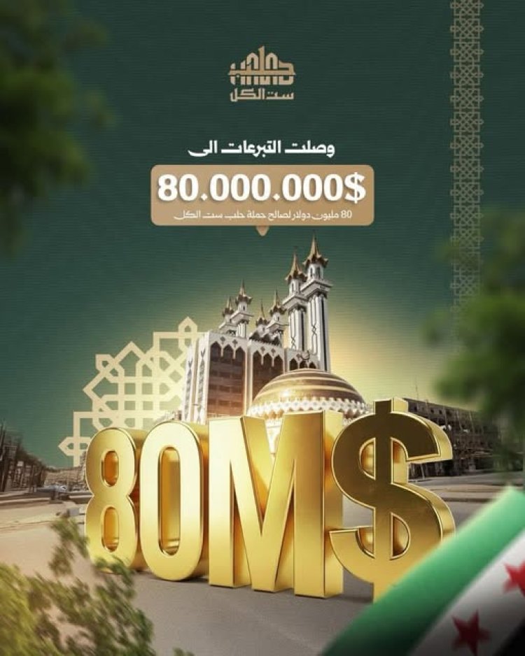 في يومها الأول، حملة "حلب ست الكل" تحقق إنجازًا استثنائيًا بجمع أكثر من 150 مليون دولار لدعم إعادة إعمار المدينة المنكوبة