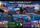أبرز عناوين وأحداث العالم – الثلاثاء 23 يونيو 2026