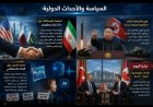 أبرز أحداث العالم اليوم