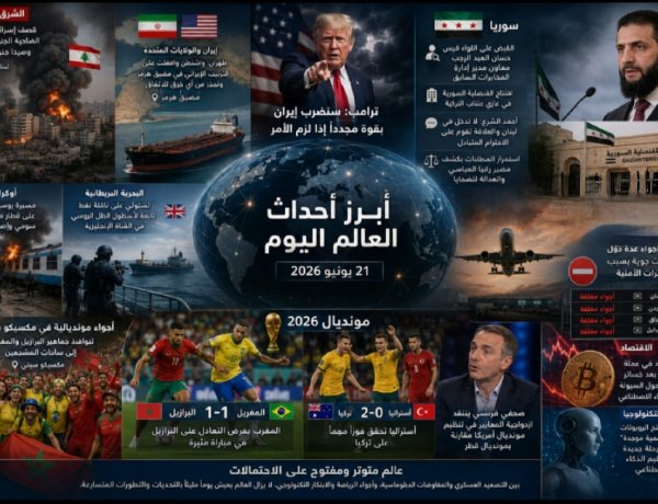 العالم اليوم.. تصعيد عسكري وتوترات سياسية وأجواء مونديالية تخطف الأنظار