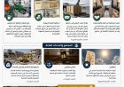 تحركات اقتصادية وخدمية في سوريا وسط استعدادات سياسية وتحديات داخلية