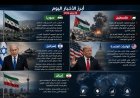 أبرز العناوين الإخبارية – الاثنين 27 يوليو/تموز 2026