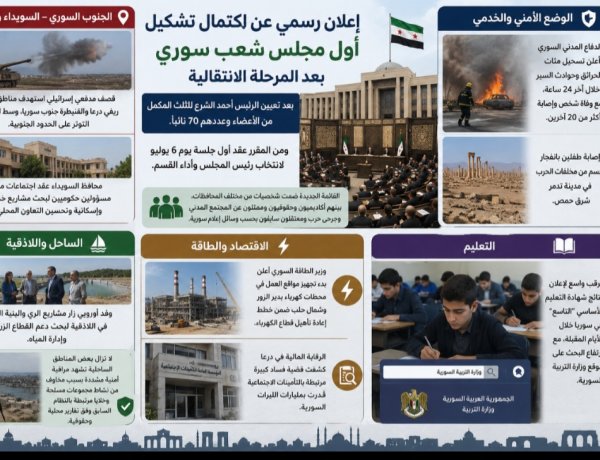 أبرز العناوين الرئيسية في سوريا اليوم