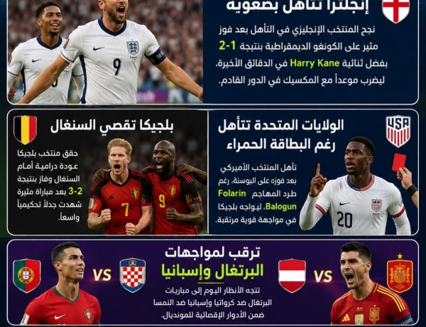 الأخبار الرياضية