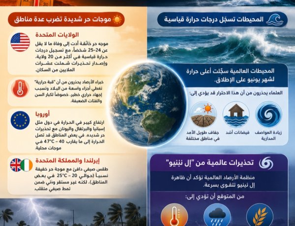 أبرز أخبار الطقس حول العالم