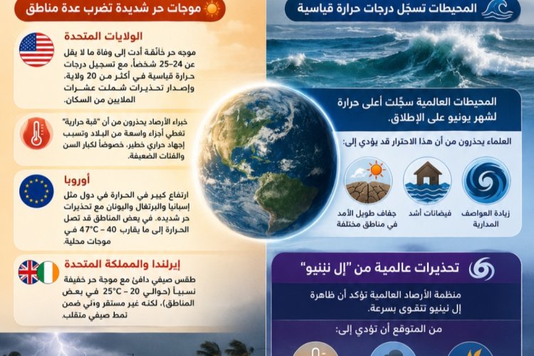 أبرز أخبار الطقس حول العالم