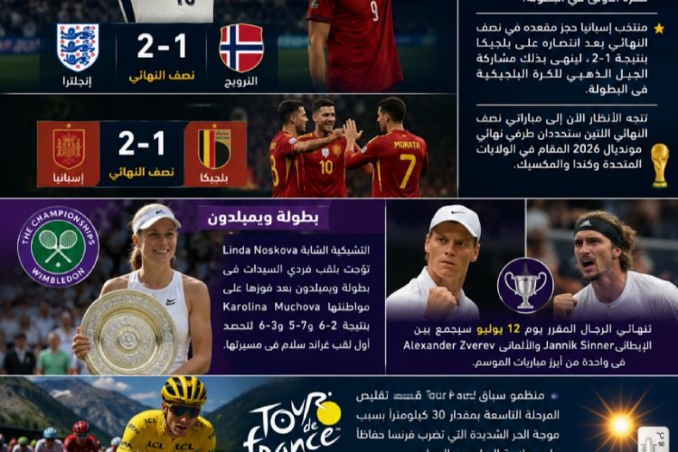 أبرز الأخبار الرياضية