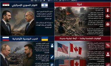 أبرز أخبار العالم — الأحد 23 أغسطس 2026