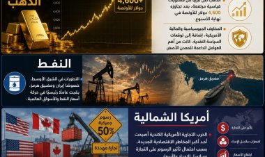 الاقتصاد والأسواق