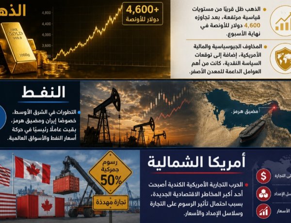 الاقتصاد والأسواق