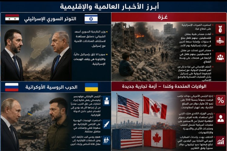 أبرز أخبار العالم — الأحد 23 أغسطس 2026