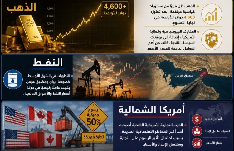 الاقتصاد والأسواق