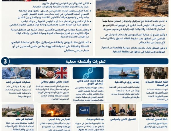أبرز التطورات والأحداث في سورية خلال الـ24 ساعة الماضية