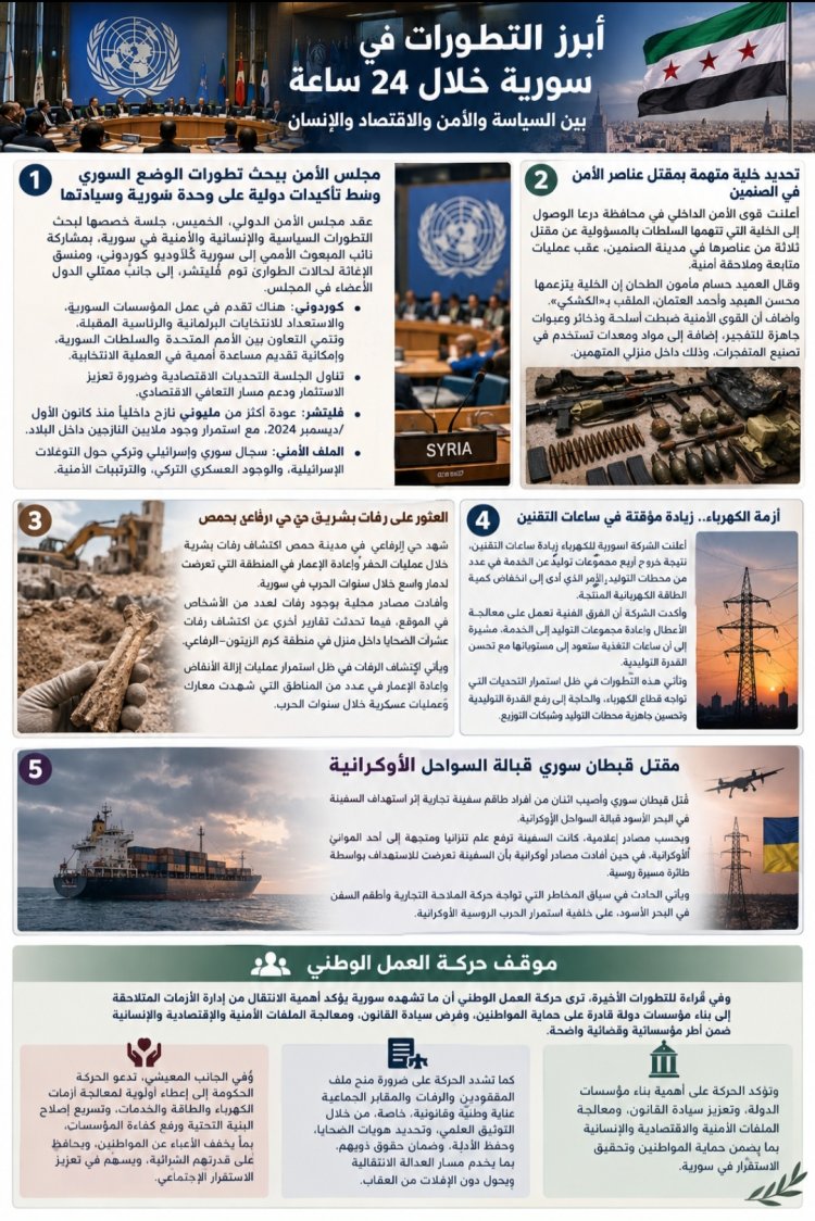 أبرز التطورات والأحداث في سورية خلال الـ24 ساعة الماضية