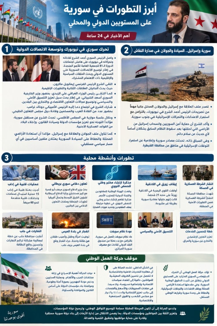 أبرز التطورات والأحداث في سورية خلال الـ24 ساعة الماضية